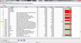 Demanda de Produção