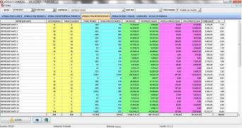 Venda por Representante